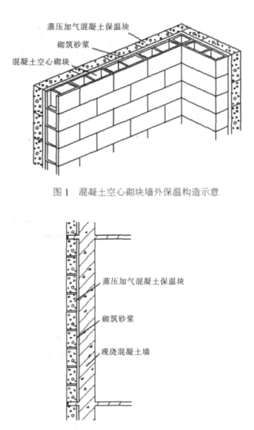 博罗蒸压加气混凝土砌块复合保温外墙性能与构造